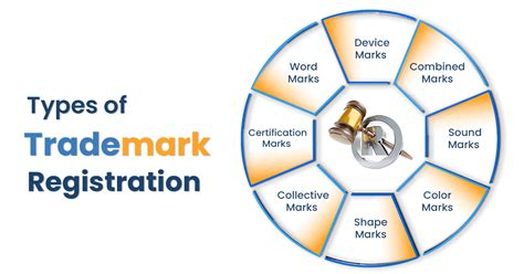 Trademark Registration in India