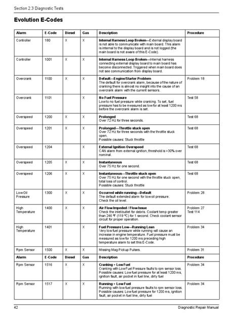 Evolution Code 的图像结果