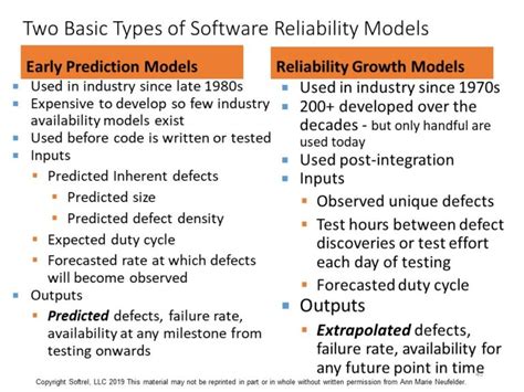 Image result for Software Reliability