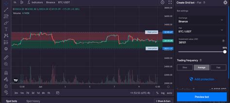 How Bitsgap Trading Bot Works 的图像结果