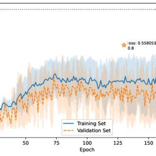 Image result for Include Data Augmentation Part in Transfer Learning of a Classification Model