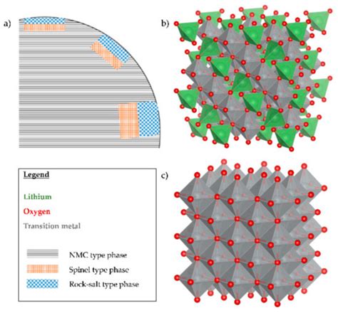 Degradation and Aging Routes of Ni-Rich Cathode Based Li-Ion Batteries
