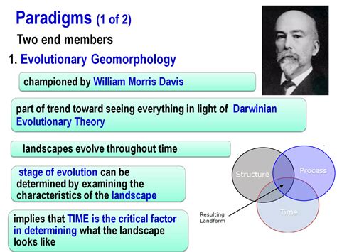 Geomorphology Introduction 的图像结果