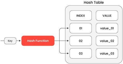 Image result for Hashed Data