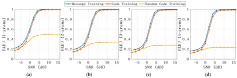 Decoupling Source and Semantic Encoding: An Implementation Study