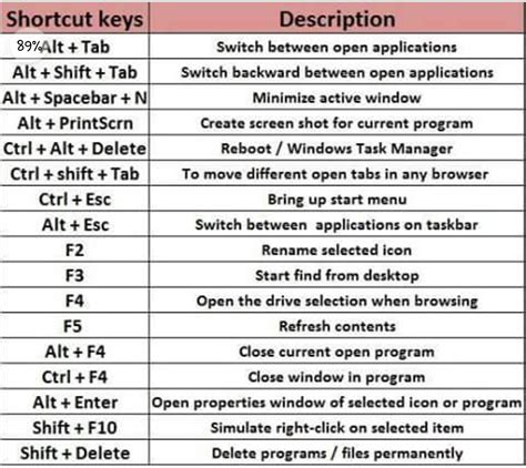 Command Key for Windows 10 的图像结果