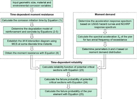 Image result for Reliability Calculation