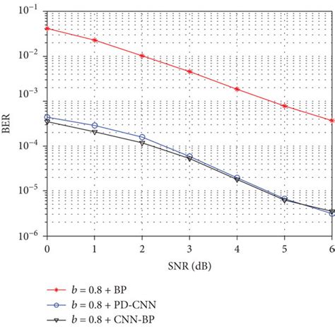 Channel Decoding Algorithms 的图像结果