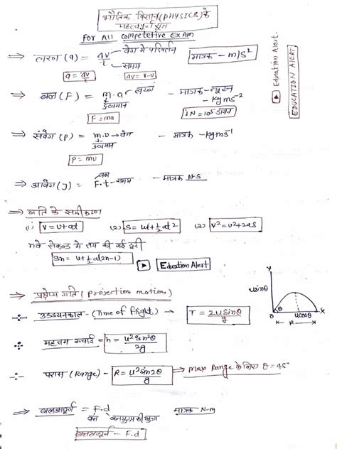 Image result for Physics Form 4 All Formula