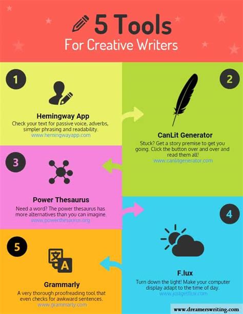 Image result for Online Writing Tools