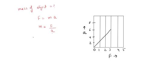 Force and Acceleration Graph 的图像结果