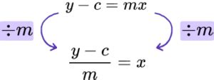 Image result for Rearranging Formulae Example