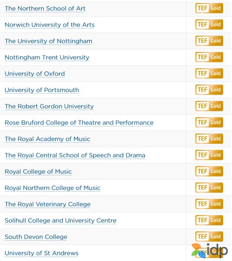 英国大学教学质量排行榜_新浪教育_新浪网