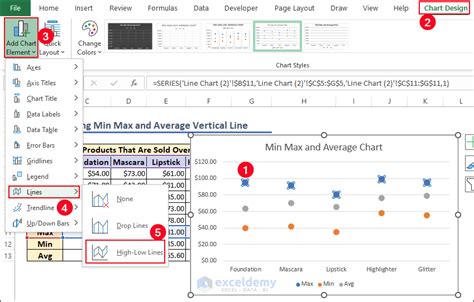 Image result for PivotChart Min Max
