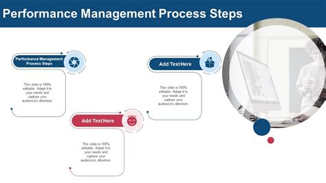 Performance Management Process Steps 的图像结果