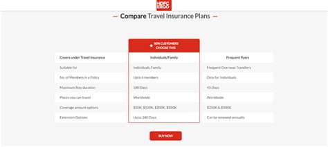 5 Best Travel Insurances for Indians for International Travel in 2025 ...