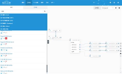 Edi Explained 的图像结果