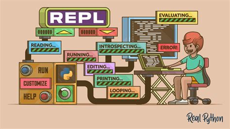 Image result for Repl Programming
