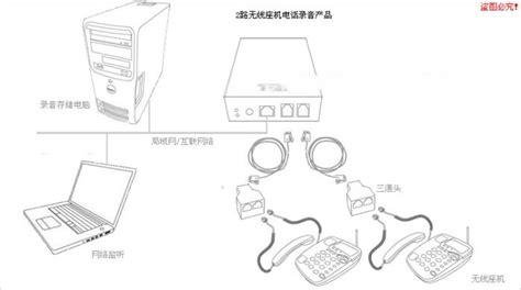 固定电话号码查询归属地归属和姓名_查固定电话号码归属地哪里 - 随意云