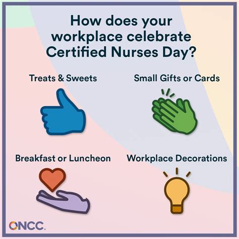 Oncology Nursing Certification Corporation on LinkedIn: Certified ...