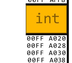 Image result for Byte Alignment