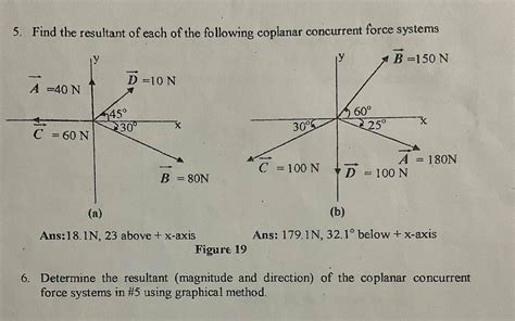 Image result for Component Method Problem