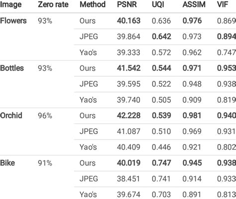 Image result for Objectperformance Definition