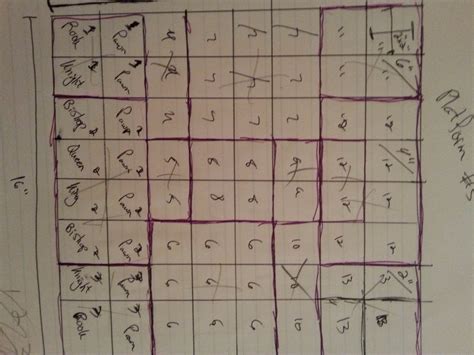 3 Dimensional Chess 的图像结果