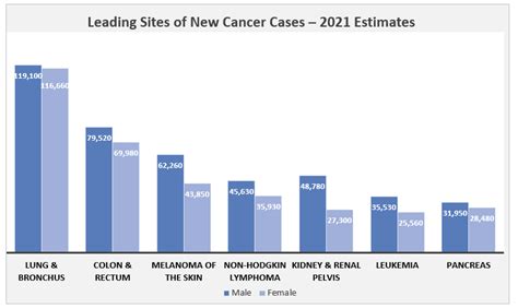 Mercado de agentes estimulantes de eritropoyetina: pronóstico de la ...