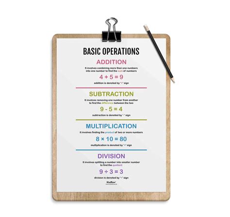 Image result for Basic Math Operations