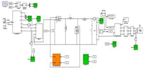 Matlab Simulation 的图像结果