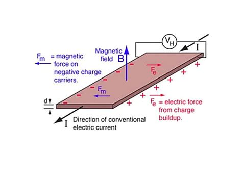 Image result for Gaussmeter Testing Method