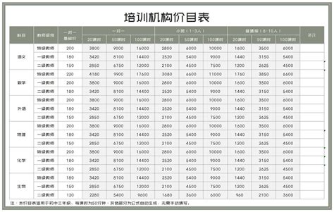 杭州工程造价培训：总价包干和综合单价包干的区别_腾讯新闻