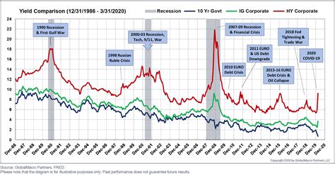 Surprise Events and the Economic Cycle | Destra Capital