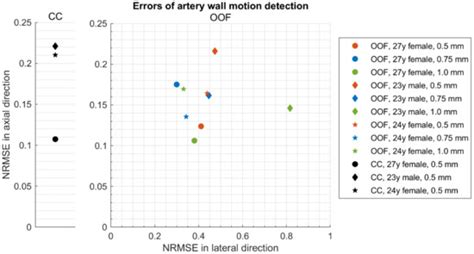 Diagnostics | Special Issue : Advances in Carotid Artery Imaging