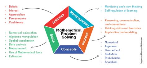 Image result for Math View