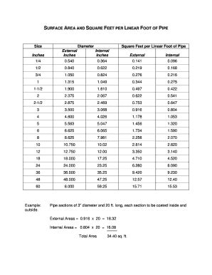 Linear to Square Foot 的图像结果