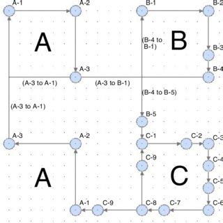 Looping Structure 的图像结果