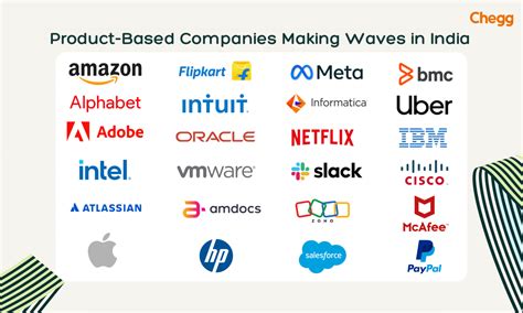 Product Based Companies: Top 25 Most Profitable in India 2025