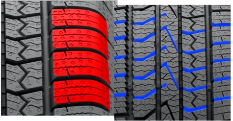 Falken Aklimate | Tire Rack