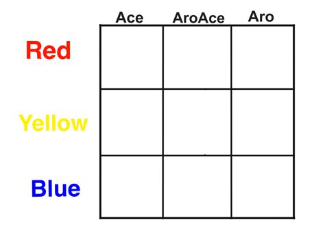 Image result for Converse Alignment Chart
