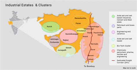 Invest in Gujarat | Business Opportunities & FDI in Gujarat