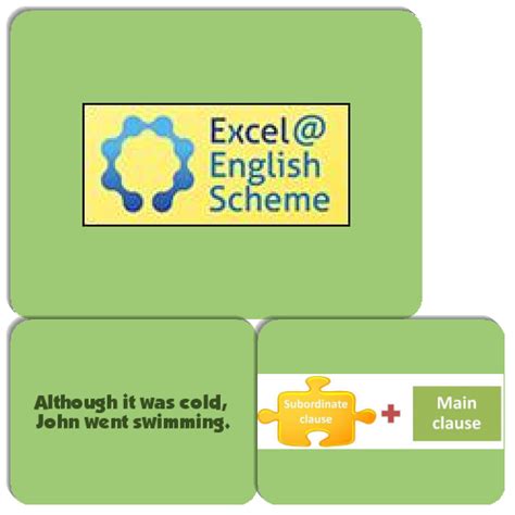 Image result for Basic Clause Patterns