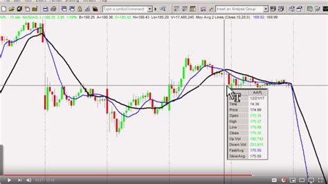 Image result for EasyLanguage Plot Shape with Indicator