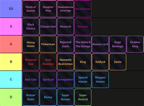 Ultimate Verse Piece Traits Guide & Tier List: Unlock Top Traits!