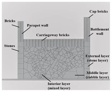 Visualized Failure Prediction for the Masonry Great Wall