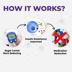 Buy Diabetes Control Sugar Tablet | Sugar Defend PRO - Muditam Ayurveda