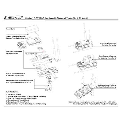 Buy Summitlink V2 Tint Case Dual Fans for Stratux ADS-B Kit Fits AHRS ...