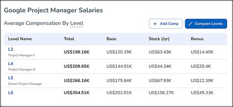 Project Engineering Manager Salary 的图像结果