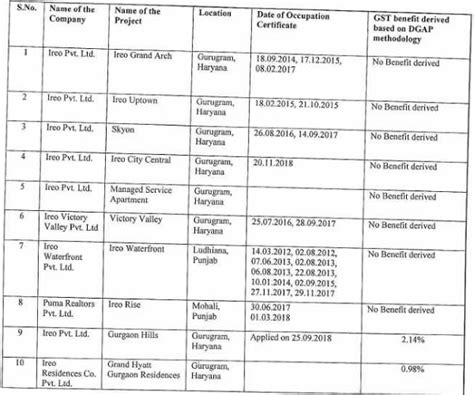 IBC 2016 prevails over Anti-Profiteering of Section 171
